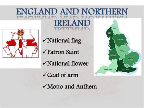 National Symbols of United Kingdom