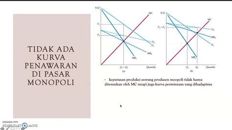 Tidak Ada Kurva Penawaran Di Pasar Monopoli Youtube