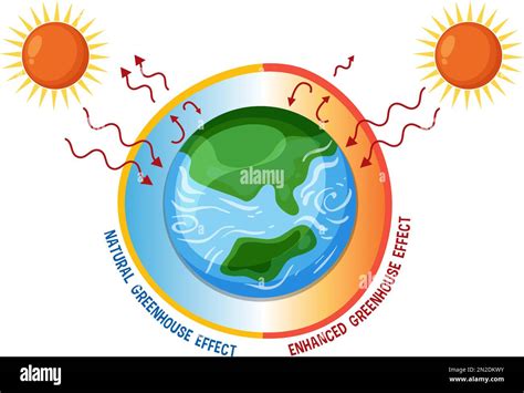 Ilustraci N Del Diagrama De Efecto Invernadero Y Calentamiento Global