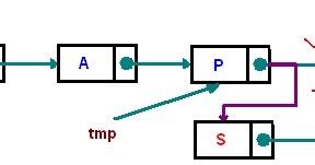 Memory Management And Contiguous Non Contiguous Memory Allocation