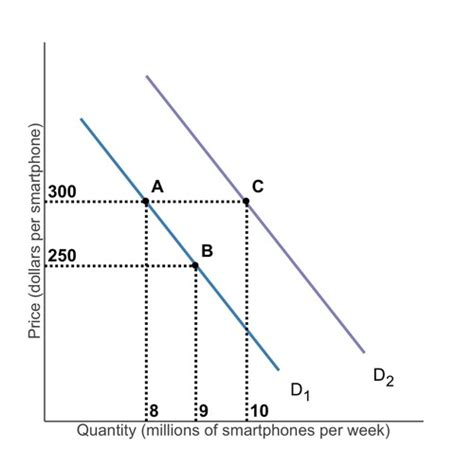 Midterm Flashcards | Quizlet 