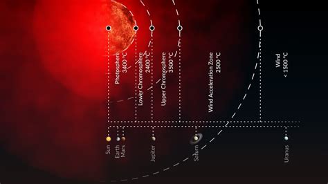 Antares Star: Facts, Constellation, Life Cycle, Color | Red Star in the ...