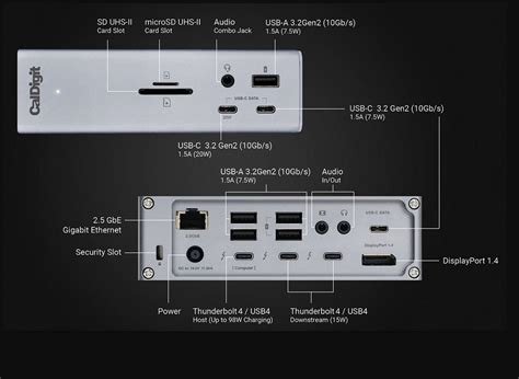 Sold-out CalDigit TS4 Offers Amazing Power - Ed Tittel