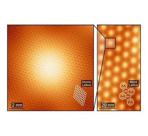 Visualizing The Microscopic Phases Of Magic Angle Twisted Bilayer Graphene Mit Physics