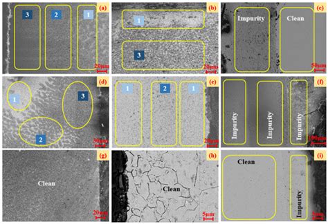 Materials Free Full Text Multidimensional Study On The Wear Of High