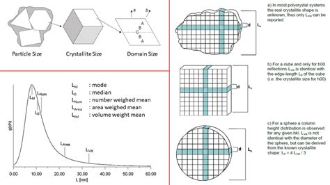 What Is The Difference Between Crystallite Size Grain Size And