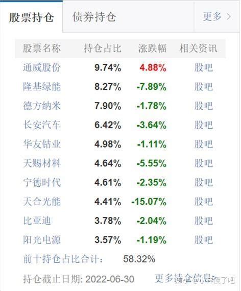 基金分析 申万菱信新能源汽车混合 知乎