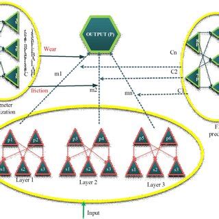 internal structure   proposed design  scientific diagram