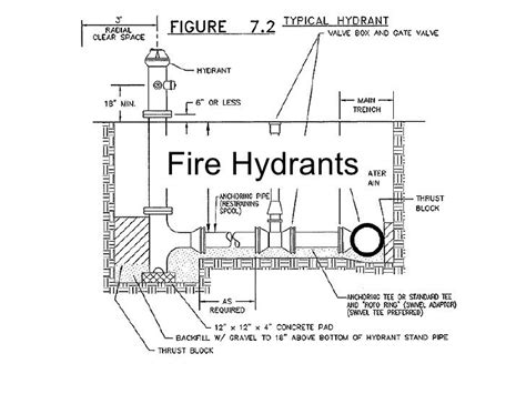 Chapter9 Hydrant Bradburn