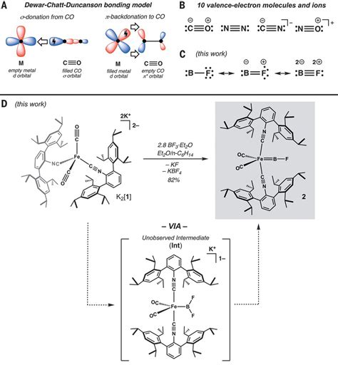 Terminal Coordination Of Diatomic Boron Monofluoride To Iron Science