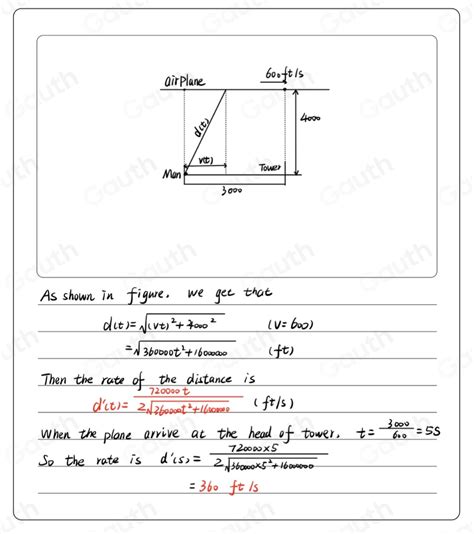 Solved An Airplane Is Flying Overhead At A Constant Elevation Of 4000