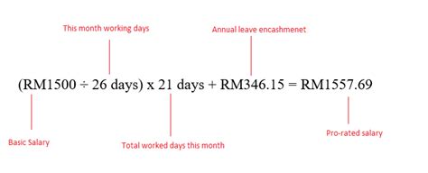 Annual Leave Calculation Malaysia Rayna Mead