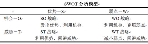 26个咨询专家常用的分析模型亿信华辰 大数据分析、数据治理、商业智能bi工具与服务提供商