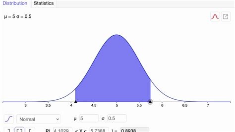 Using Geogebras Normal Distribution Introductions Youtube