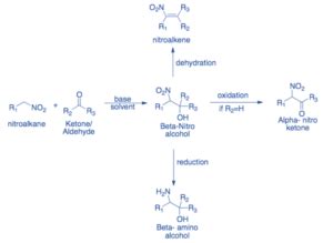 Nitro compounds: preparation, Properties, Reactions, Uses