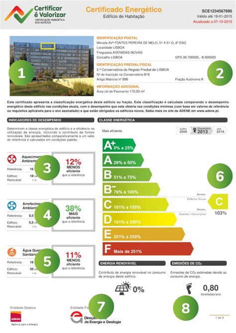 Poupa Energia Certificação Energética