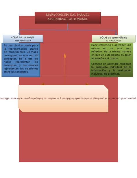 Doc Mapa Conceptual Aprendizaje Autonomo