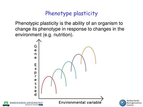 Pin on LifeStyle Genomics