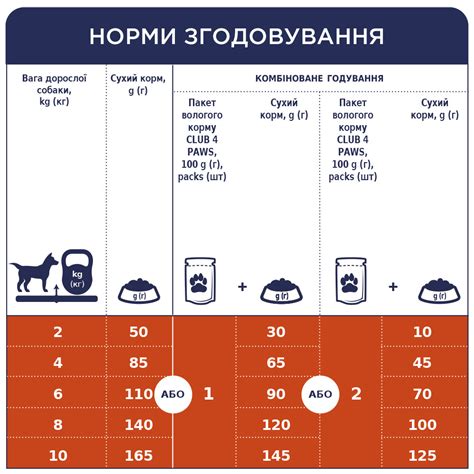 Купить К4Л Premium сухой корм для собак малых пород 2 кг, цена 330 ...