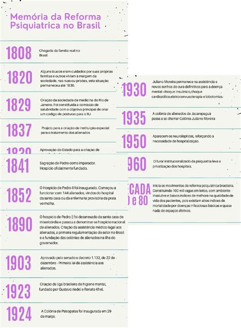 Reforma Psiquiatrica No Brasil Mapa Introdu O Historia Da Terapia