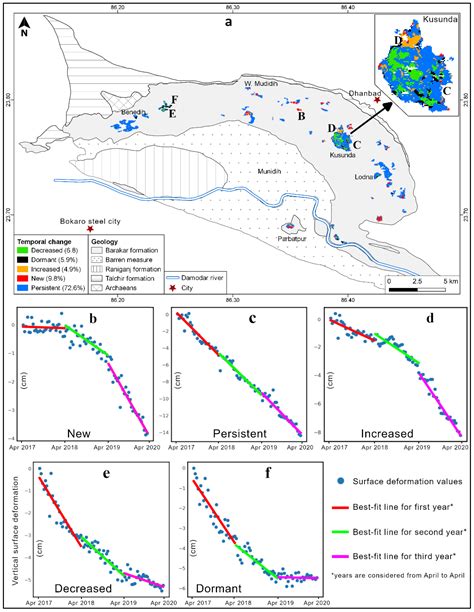 Remote Sensing Free Full Text Detecting And Analyzing The Evolution