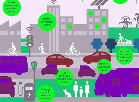 C Mo Mejorar Las Ciudades Con Movilidad Sostenible