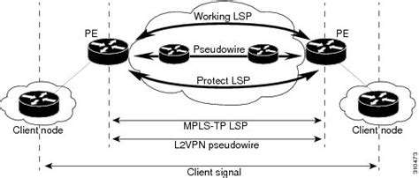 Mpls Basic Mpls Configuration Guide Cisco Ios Xe Release 3s Mpls