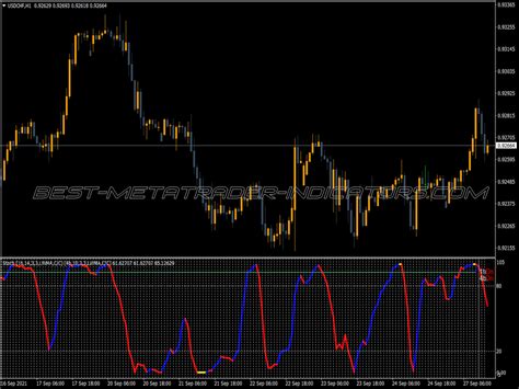 2tf Color Stochastic With Direction Indicator ⋆ Top Mt4 Indicators