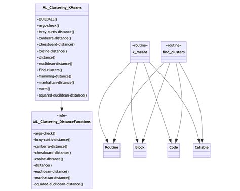 Interactive Mermaid Diagrams Generation Via Markdown Evaluation Raku