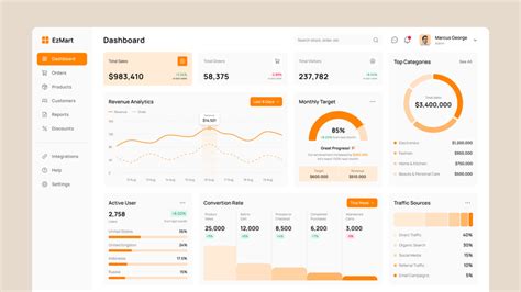 Ezmart E Commerce Admin Dashboard Ui Design Figma