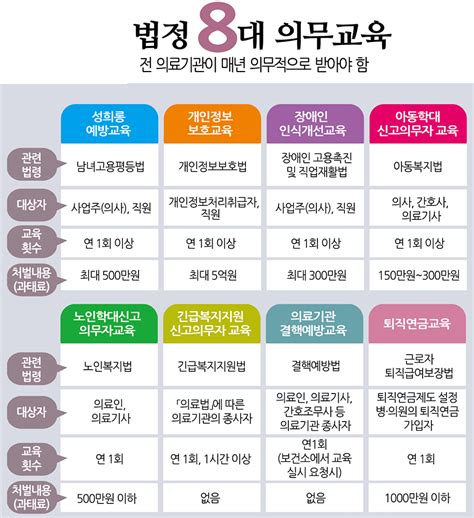 노무 퇴직연금교육 법정필수교육 퇴직연금 가입자만 해당 과태료 1천만원 공지사항 수원시의사회