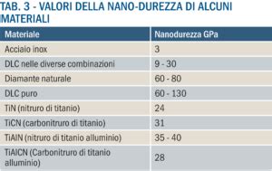 Il Controllo Della Durezza Dei Materiali Meccanica News