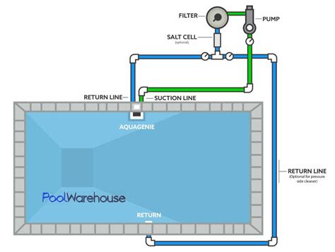 Inground Swimming Pool Plumbing Diagrams