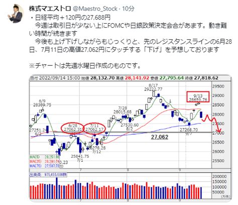 No18455795 株式マエストロより 998407 日経平均株価 20220920 株式掲示板 Yahooファイナンス