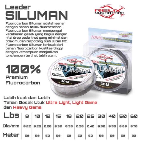 Jual Senar Leader Siluman Fluorocarbon Premium Relix Nusantara