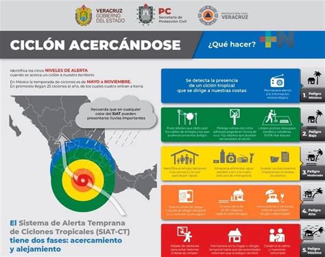 Protecci N Civil Estatal Emite Alerta Por Ciclones Tropicales En El