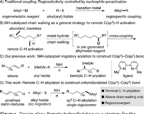 Figure From Nih Catalyzed Reductive Relay Hydroalkylation A