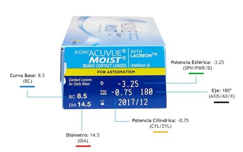 Venta graduación de lentes más alta en stock