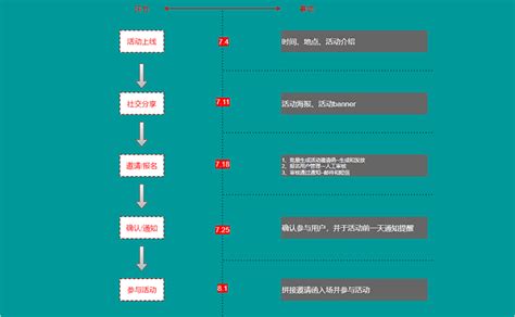 电脑怎么做时间轴？教你简单绘制方法 迅捷画图