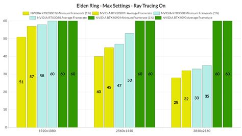 Elden Ring Ray-Tracing: Mediocre Implementation