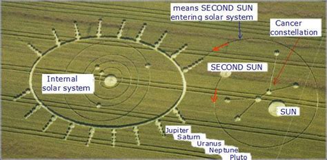 Crop Circles Decoding Crop Circles Crop Circles Sacred Geometry