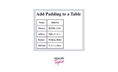 Tag in HTML | Scaler Topics