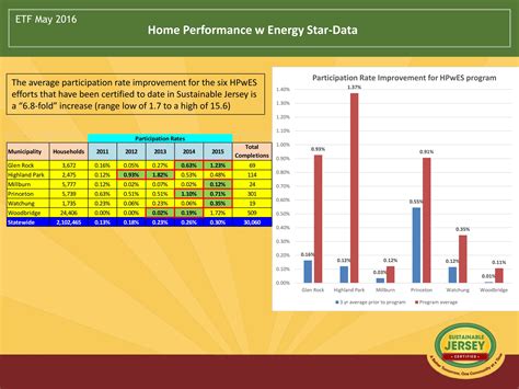 'Realizing Tomorrow's Potential' A Look Back On Our 2017 New Jersey