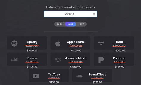 How To Get Signed To A Record Label The Ultimate Guide