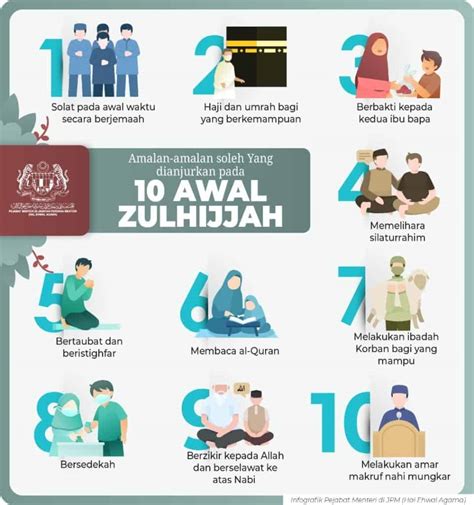 Puasa Zulhijjah Niat Hukum Cara Dan Kelebihannya