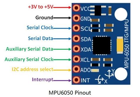 MPU6050 Gyroscope Accelerometer Sensor Interfacing TM4C123G Tiva C