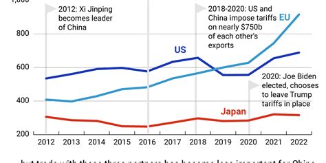 The Graphic Truth Us China Cold War Or Cold Cash Gzero Media