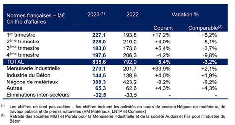 Herige Industries Chiffre Daffaires 2023