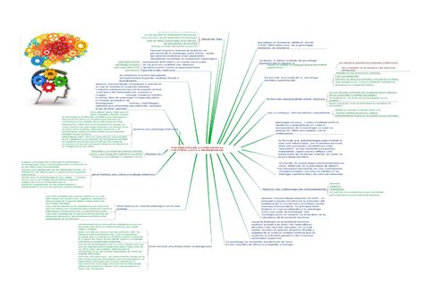 Mapa Mental Historia Da Psicologia Roaredu