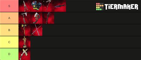 Apex Legends Heirlooms Season 10 Tier List Community Rankings TierMaker